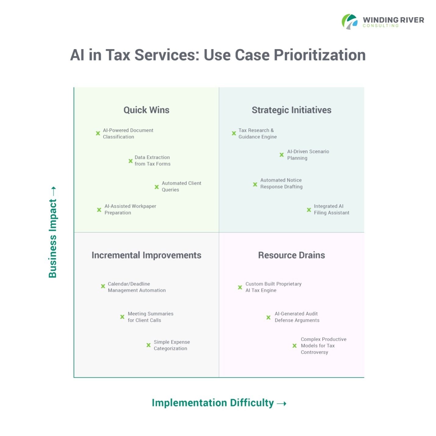 AI-in-tax-service-use-casse-prioritization