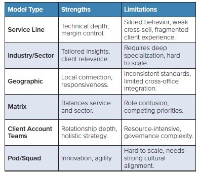 duel-accountability-model