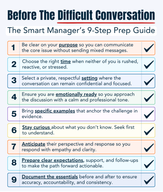 Difficult Conversations